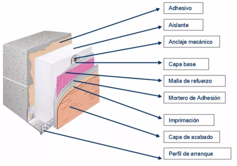 sistema_sate